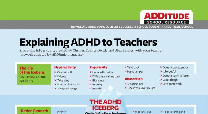 Objašnjenje ADHD-a nastavnicima